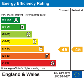 EPC Graph for Newport, Barnstaple