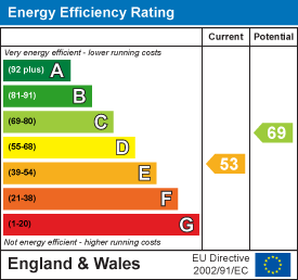 EPC Graph for Little Woolgarston Farm, Corfe Castle, Wareham