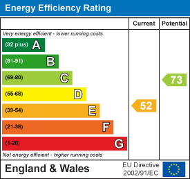 EPC Graph for Brushford, Dulverton