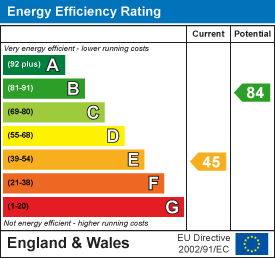 EPC Graph for Percy Road, Woodford Halse, Daventry