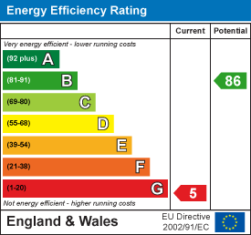 EPC Graph for St. Giles-On-The-Heath, Launceston