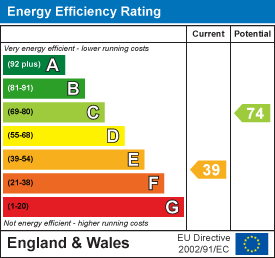 EPC Graph for Evenlode, Gloucestershire