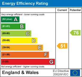 EPC Graph for Scholars Walk, Stoneygate, Leicester