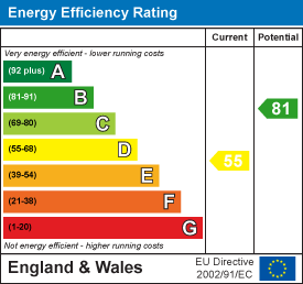 EPC Graph for Chapel Close, Petrockstow, Okehampton