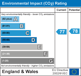 EPC Graph for Chamberlaine Court, Banbury