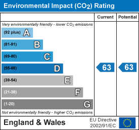 EPC Graph for Scraptoft Hall, Church Hill, Scraptoft, Leicestershire