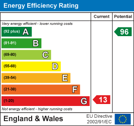 EPC Graph for Trewalder, Delabole