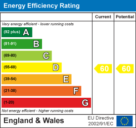 EPC Graph for 91 Fore Street, Kingsbridge