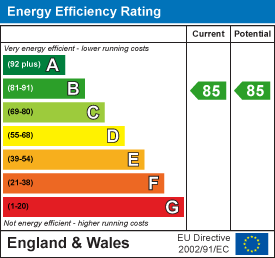 EPC Graph for Peverell Avenue East, Poundbury