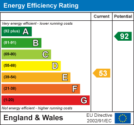 EPC Graph for Garford, Oxfordshire