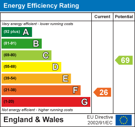 EPC Graph for Northlew, Okehampton