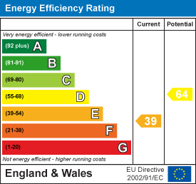 EPC Graph for Higher Street, Dittisham