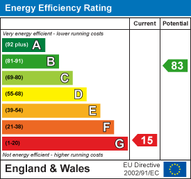 EPC Graph for Chapel Street, Tiverton