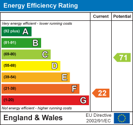 EPC Graph for Nr Chacewater