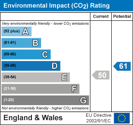 EPC Graph for Coupals Close, Haverhill