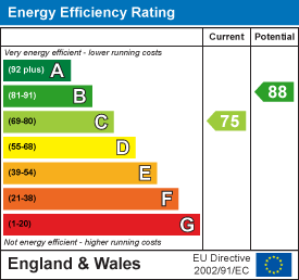 EPC Graph for Field Lane, St Helens