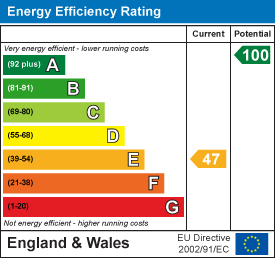 EPC Graph for Ten Bell Lane, Soham