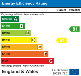 EPC Graph for Spring Close, Kilsby, Rugby, CV23