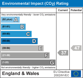 EPC Graph for North Allington, Bridport