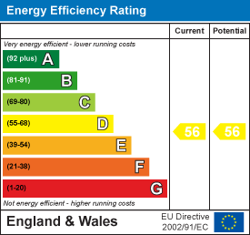 EPC Graph for Dorchester Road, Maiden Newton, Dorchester