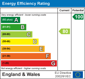 EPC Graph for 5 Wiggins Walk, Watlington