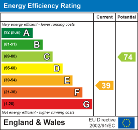 EPC Graph for Mill Lane, Chideock, Bridport