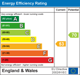 EPC Graph for Eype, Bridport, Dorset