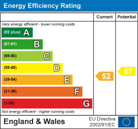 EPC Graph for Pillerton Hersey, Warwickshire