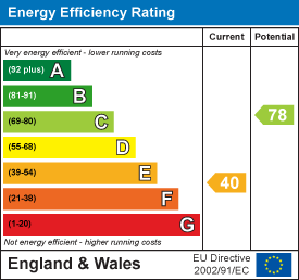 EPC Graph for St Mellion Estate