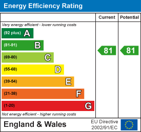 EPC Graph for Ridgeway View, St. James, Beaminster