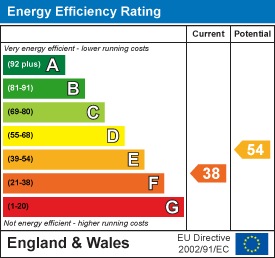 EPC Graph for Old Shipyard Centre, West Bay, Bridport