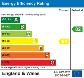 EPC Graph for Back Lane, South Luffenham, Rutland