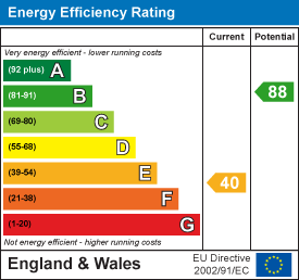 EPC Graph for The Street, Kilmington, Axminster