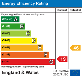 EPC Graph for Old Shipyard Centre, West Bay, Bridport