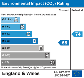 EPC Graph for West Drive Gardens, Soham, Ely