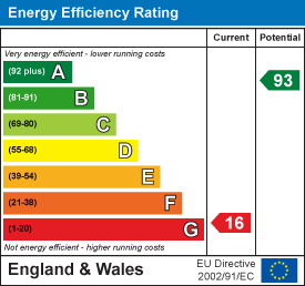 EPC Graph for Thornlea Mews, Hope Cove, Kingsbridge