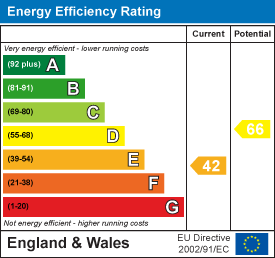 EPC Graph for Stanchester Way, Curry Rivel, Langport