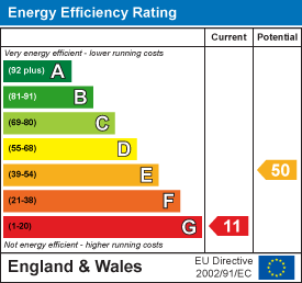 EPC Graph for Hillside Court, Dartmouth