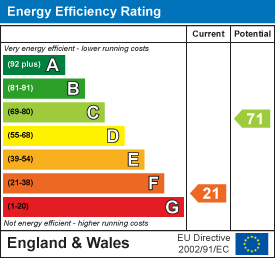 EPC Graph for Vicarage Hill, Combe St. Nicholas, Somerset