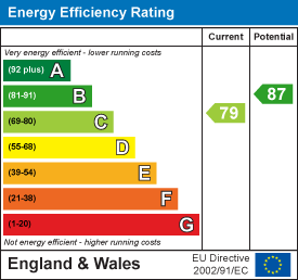 EPC Graph for Field Road, Kingston, Cambridge
