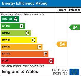 EPC Graph for 3 Sycamores, Colyton, Devon