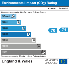 EPC Graph for Western Avenue, Bracebridge Heath, Lincoln