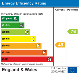EPC Graph for Fulbrook, Burford