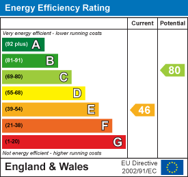 EPC Graph for Keepers Cottage, Hampton