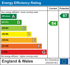 EPC Graph for Nickling Road, Banbury