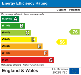 EPC Graph for Gills Hill, Bourn