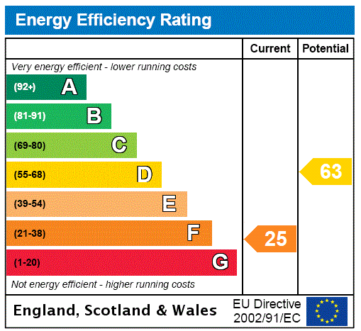 EPC Graph for Lyonshall, Kington, Herefordshire