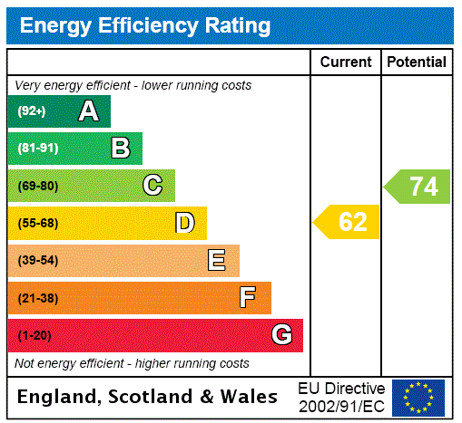 EPC Graph for Apley Park, Bridgnorth, Shropshire