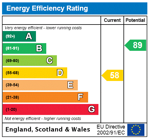 EPC Graph for Hopton Bank, Hopton Wafers, Kidderminster