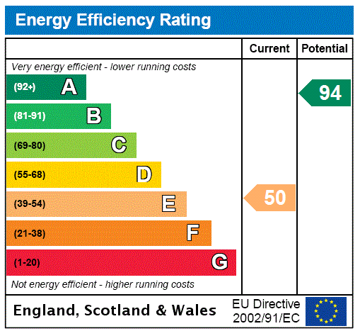 EPC Graph for Doddington, Hopton Wafers, Kidderminster